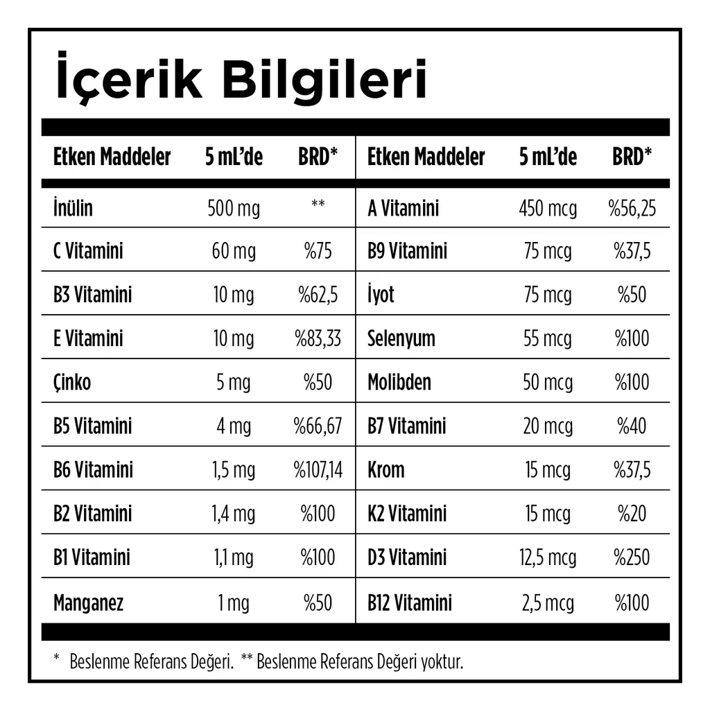Zade Vital Miniza Multi Multivitamin - Sıvı Takviye Edici Gıda 150ml - görsel 3